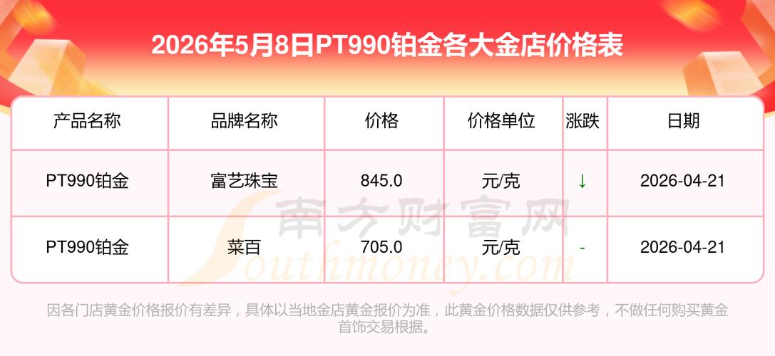 白金什么价格一克