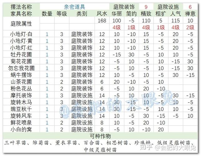 qq三国子女计算器