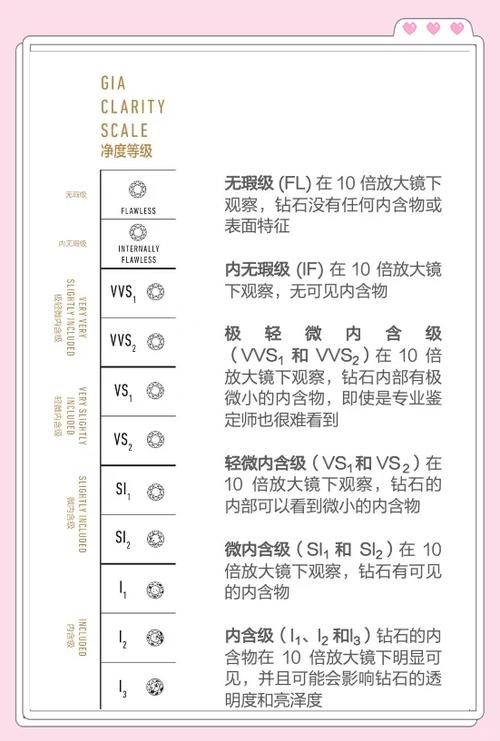 钻石的切割等级划分
