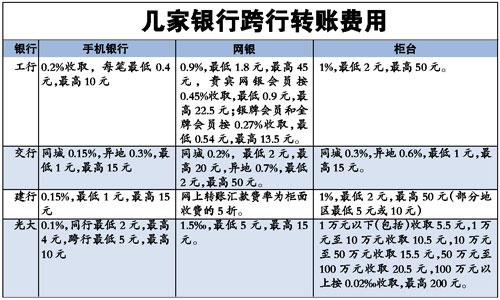 跨行代收支出300是什么意思