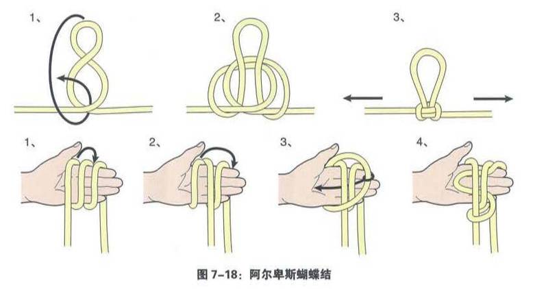 绳子咬断怎么结最好