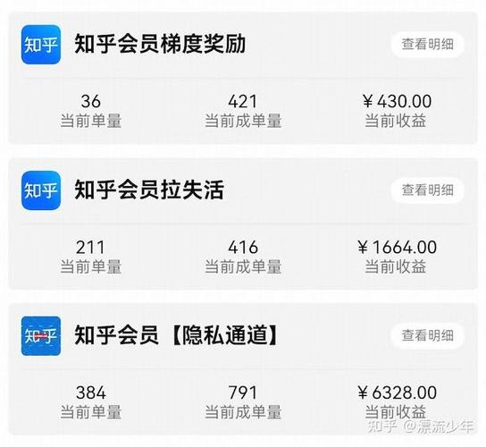 小说推广怎么赚钱呀