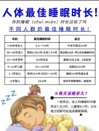 最佳睡眠时间几个小时