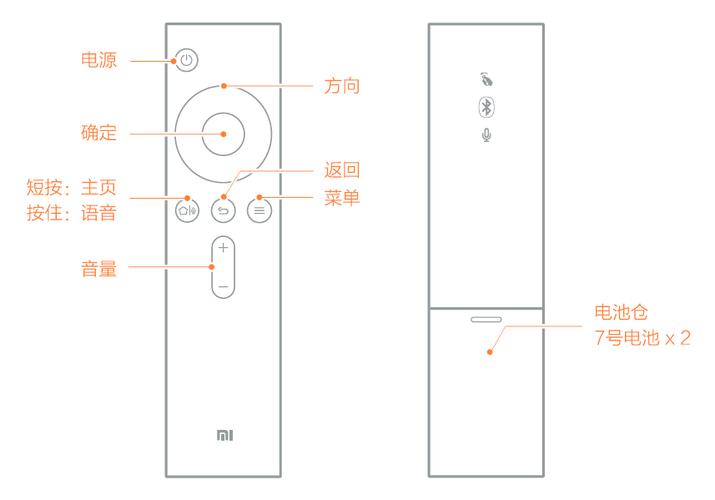 小米电视遥控器功能介绍图标