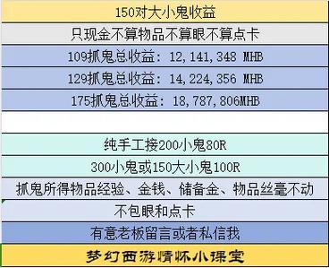 梦幻西游5开抓鬼收益