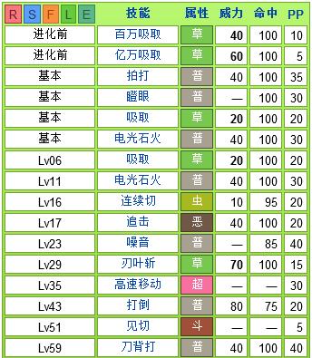 m蜥蜴王配招