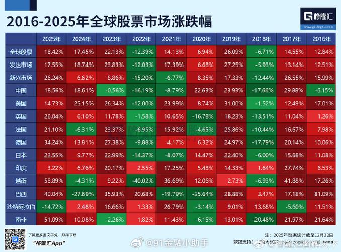 同花顺涨幅颜色设置