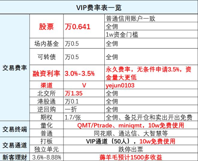 华泰证券开户佣金一览表
