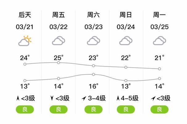 历史天气查询2345官网