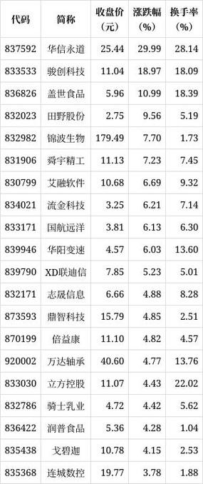 中国华信股票