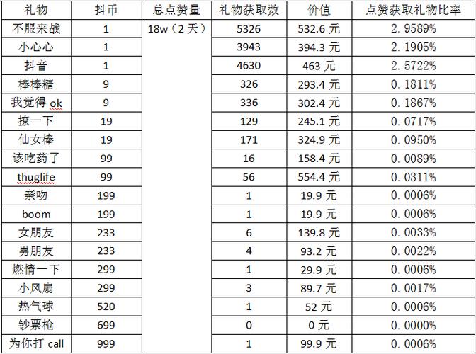直播一个代币多少人民币