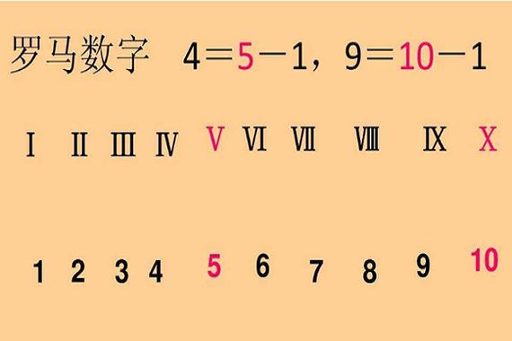v表示数字多少游戏截图