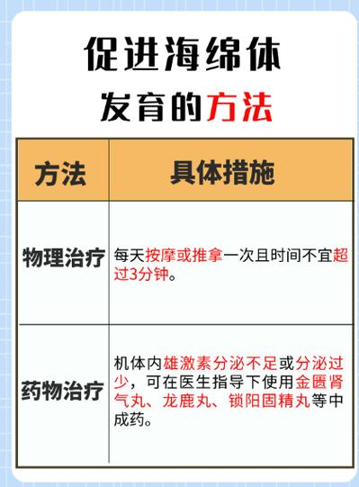 睾酮补充最佳方法