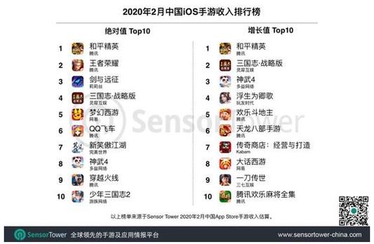 手游日活跃量排行榜