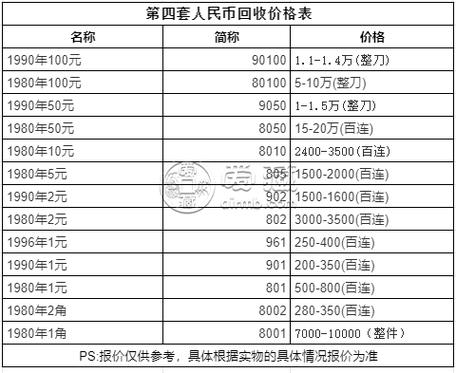中国银行发行的第四套人民币价格