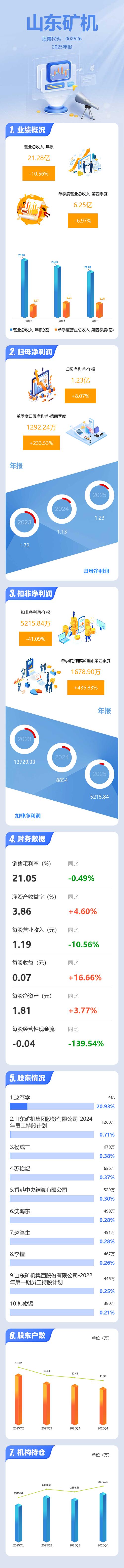 一台矿机一天利润表