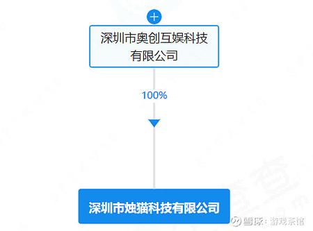 奥创互娱的游戏图标