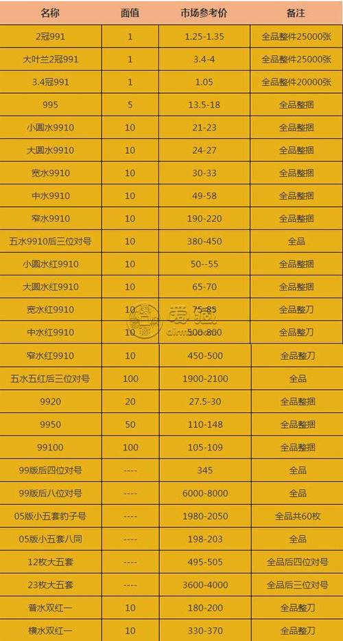 五连号22222的值多少钱