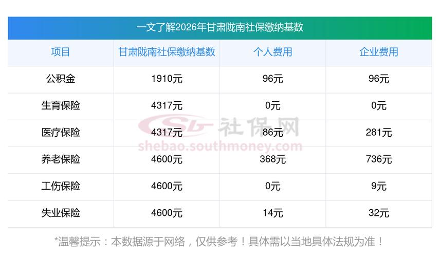 甘肃省社保认证缩略图