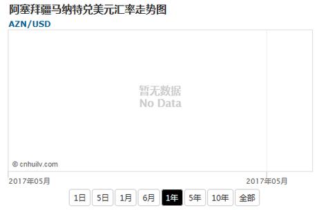 阿塞拜疆货币兑换人民币汇率