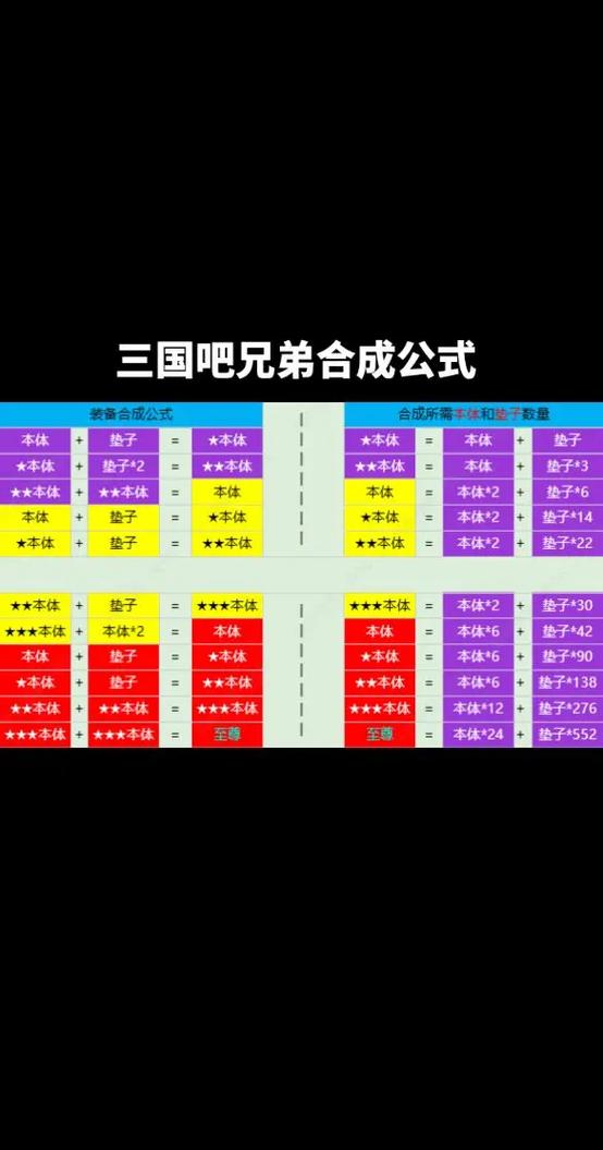 三国战纪2横扫千军人物战力排行榜