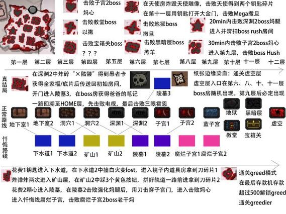以撒天堂层解锁条件