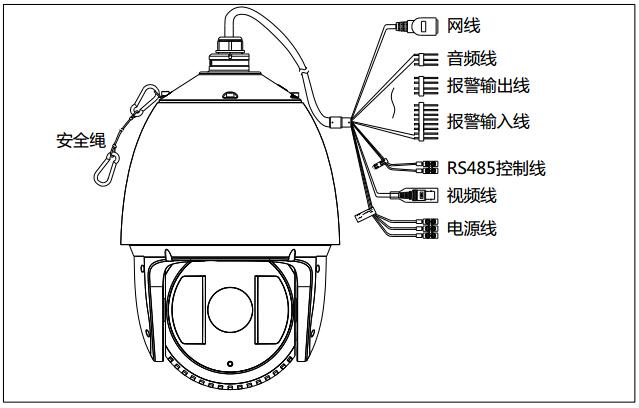 海康球机ac24电源接法