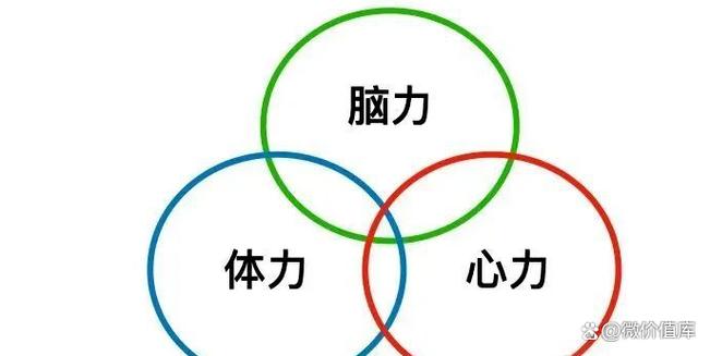 脑力消耗比体力消耗图标