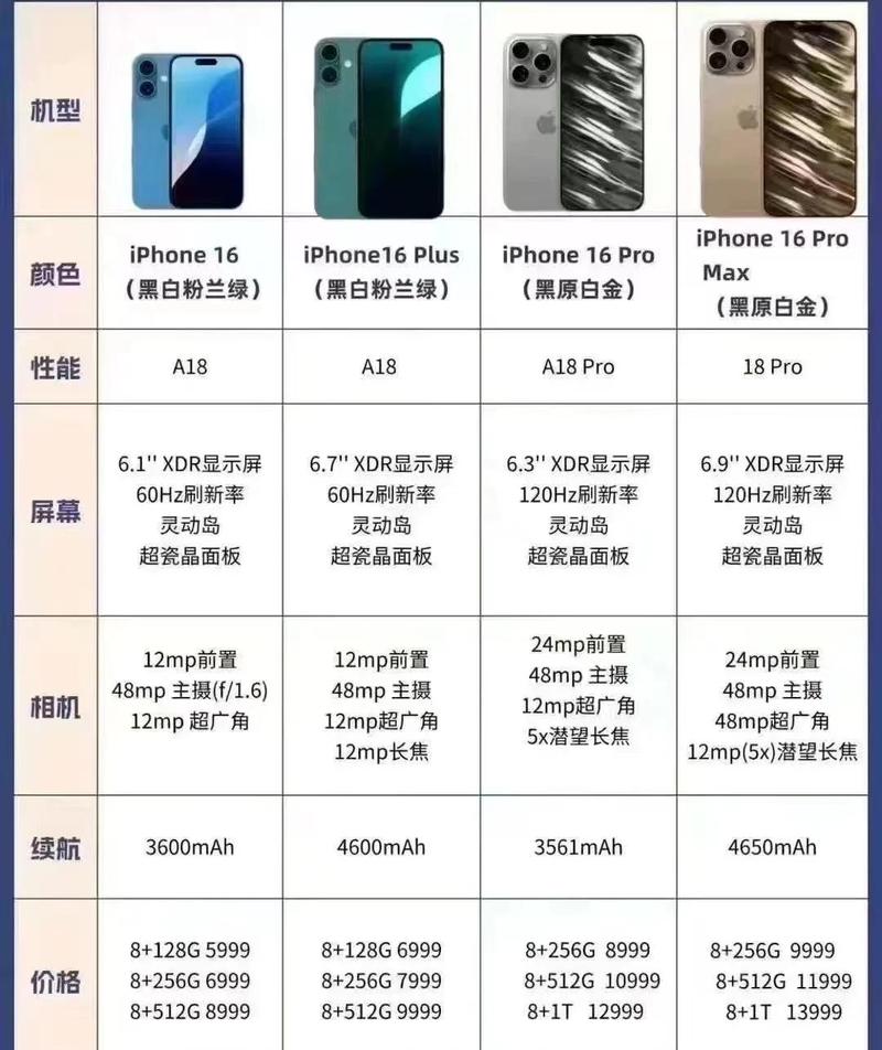 苹果13pro参数配置缩略图