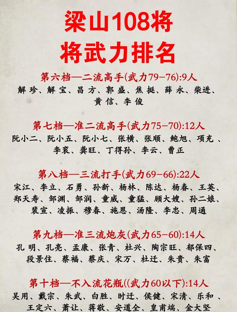 瀚海雄风武功排名
