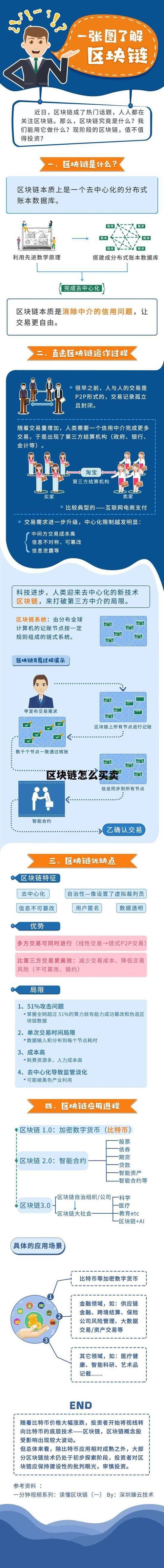 买家拍下卖家发货