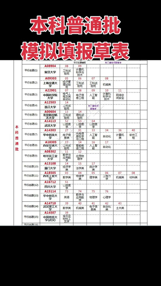 高考志愿表打印