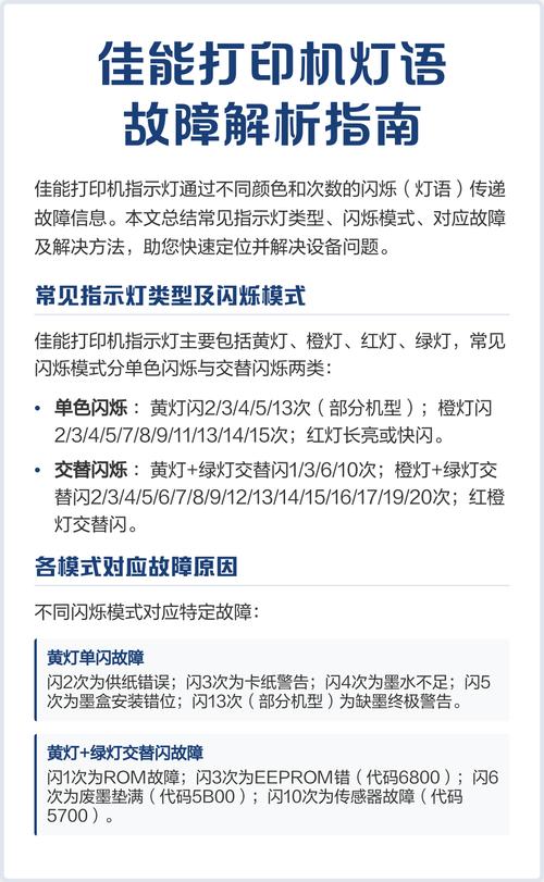 佳能打印机1240故障怎么解决图标