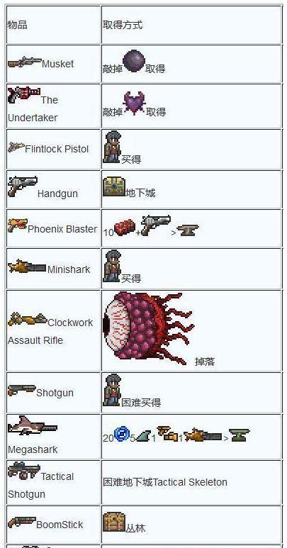 泰拉瑞亚射手套装顺序