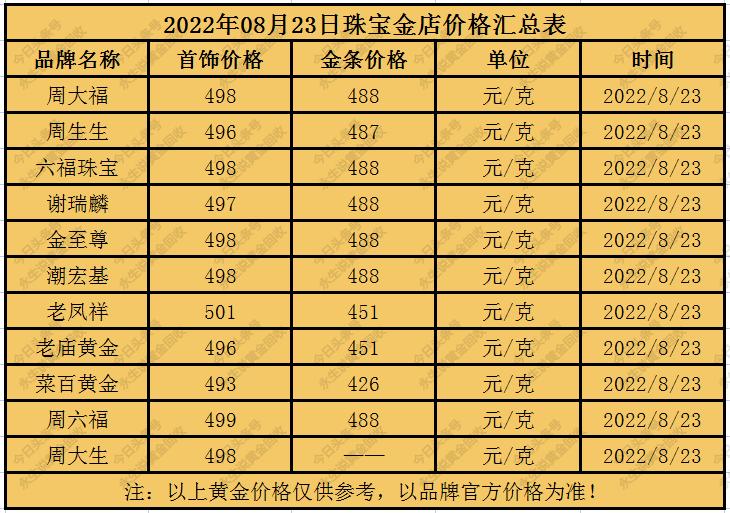 查询今日黄金价格