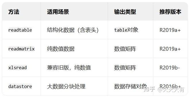 excel数据导入matlab游戏截图