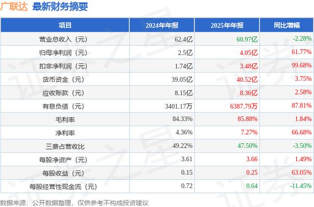 广联达最新行情