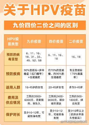 九价hpv多少钱一针