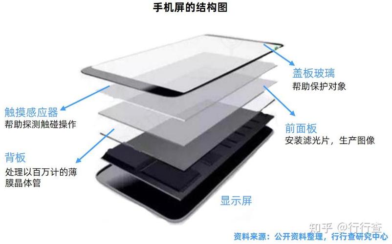 屏幕固定的定义