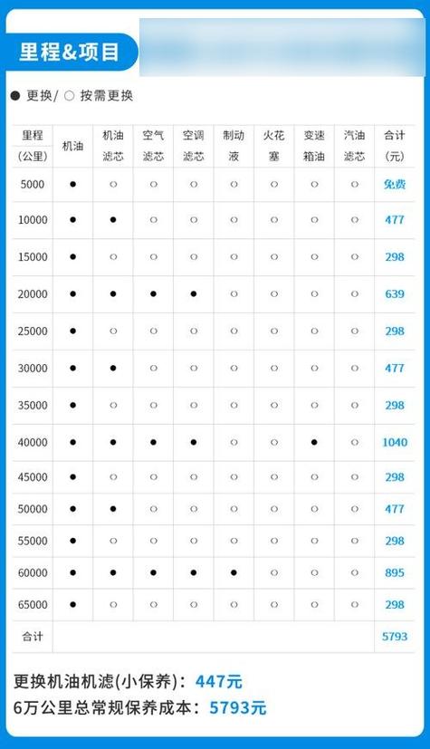 100块油费能开多少公里