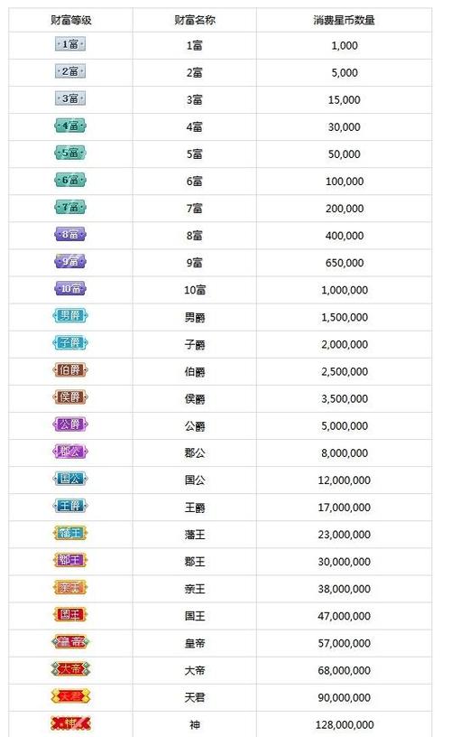 繁星70000币女神价格表