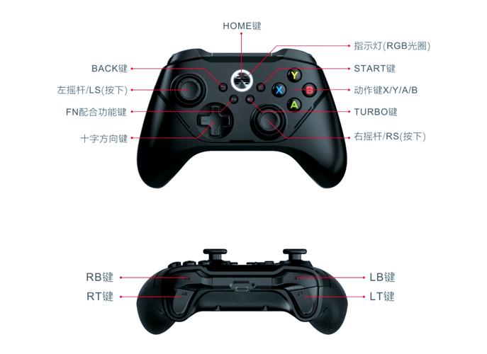 ps4双手柄图解