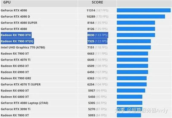 amd的显卡怎么样