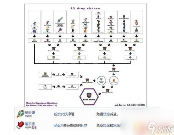 泰拉瑞亚1.4流程顺序截图