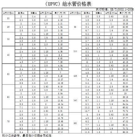 打井pvc管多少钱一米