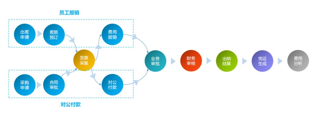 用友银企联截图
