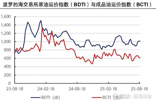 中国油运十大龙头
