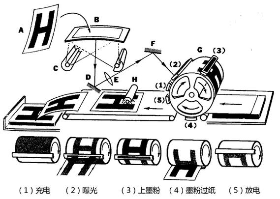 打印机静电处理方法图标