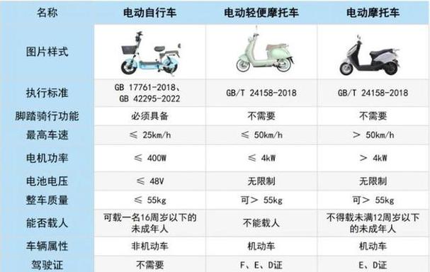 h在电动车上表示什么