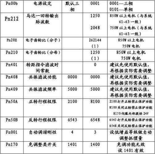 安川sgd7s参数设置
